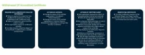 image representing Certification